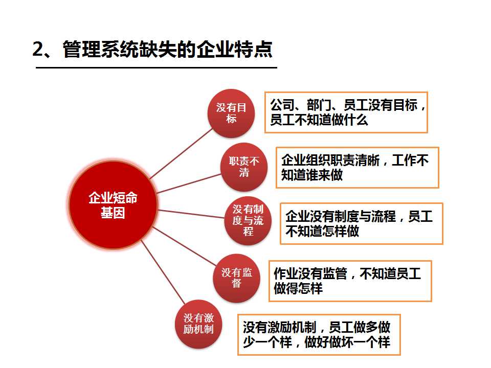 企業/工廠管理之系統缺失的特點-深圳思博企業管理咨詢