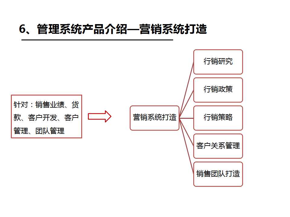 《企業/工廠管理系統》之營銷系統再造-深圳思博企業管理咨詢