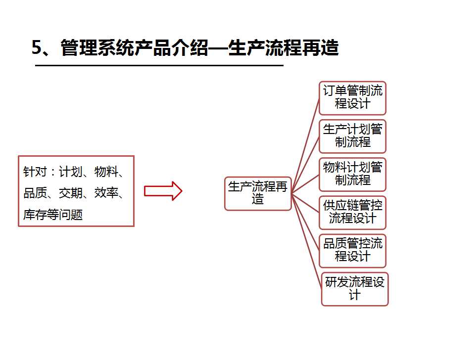 《企業/工廠管理系統》之生產流程再造-深圳思博企業管理咨詢