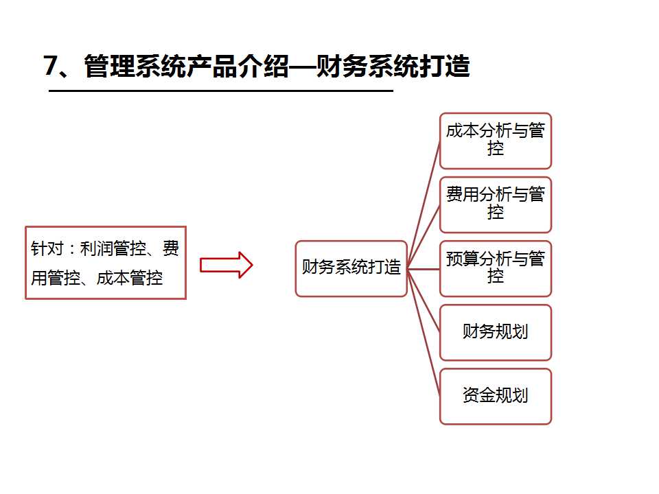 《企業/工廠管理系統》之財務系統再造-深圳思博企業管理咨詢