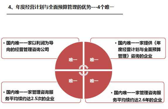 《經營系統》之四個唯一-深圳思博企業管理咨詢